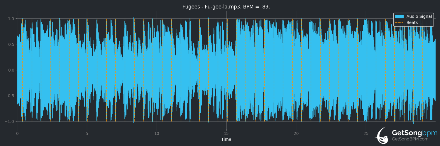 bpm analysis for Fu-Gee-La (Fugees)