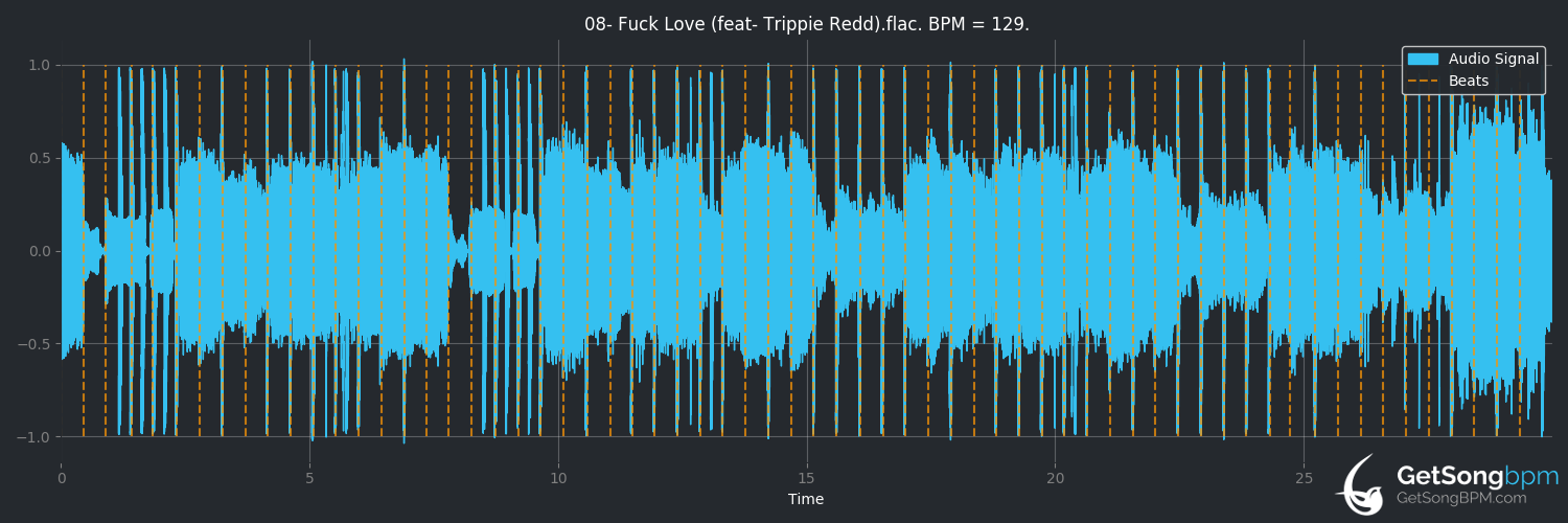 bpm analysis for Fuck Love (feat. Trippie Redd) (XXXTENTACION)