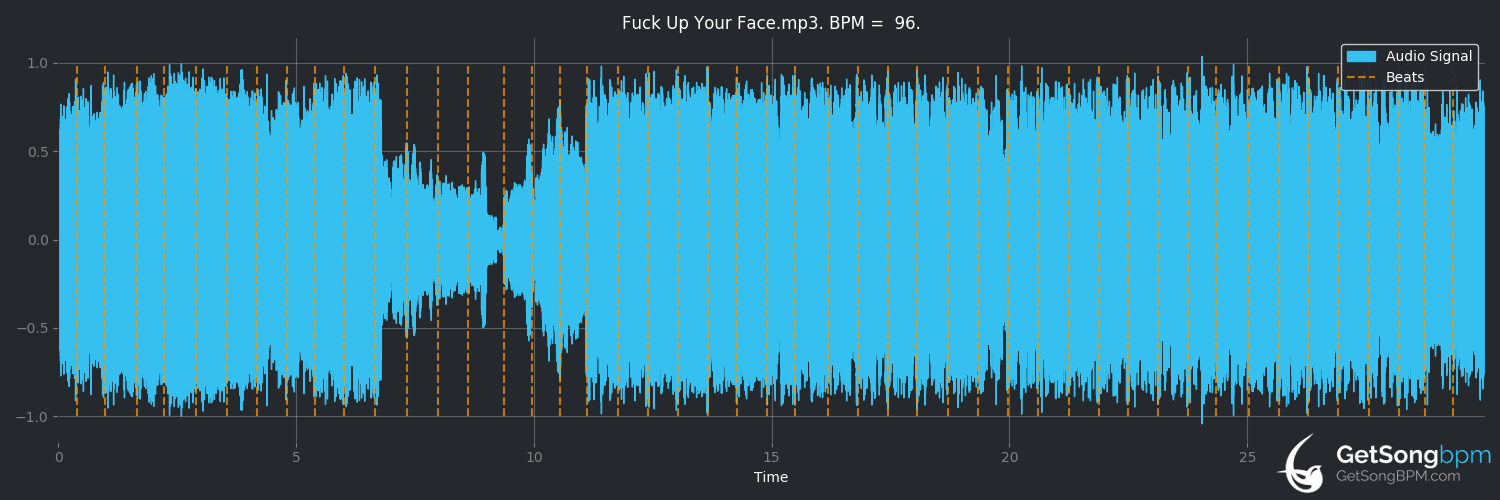 bpm analysis for FUCK UP YOUR FACE (Machine Girl)