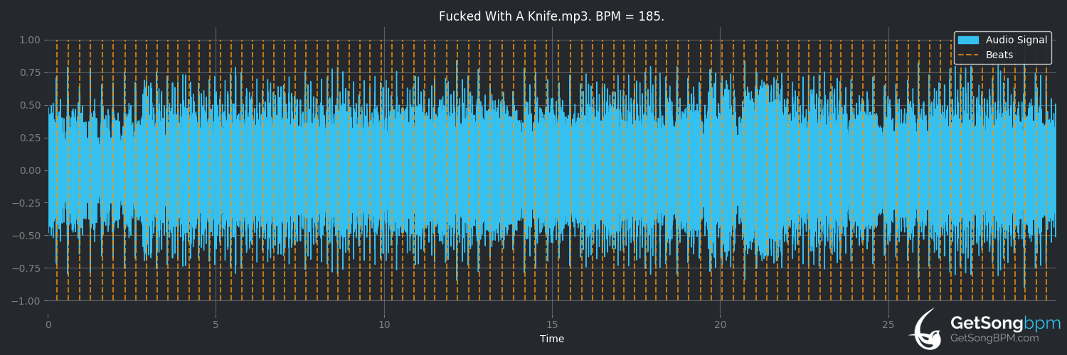 bpm analysis for Fucked With a Knife (Cannibal Corpse)