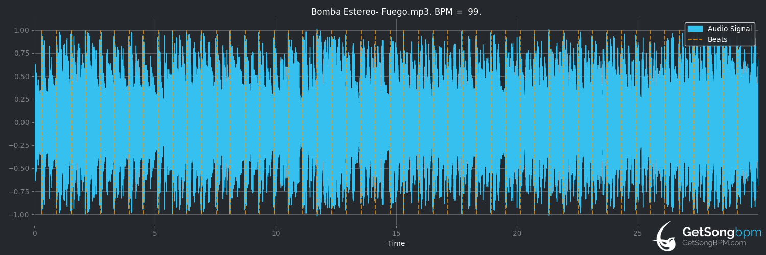 bpm analysis for Fuego (Bomba Estéreo)