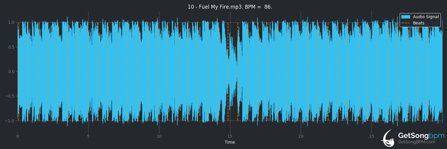 bpm analysis for Fuel My Fire (The Prodigy)