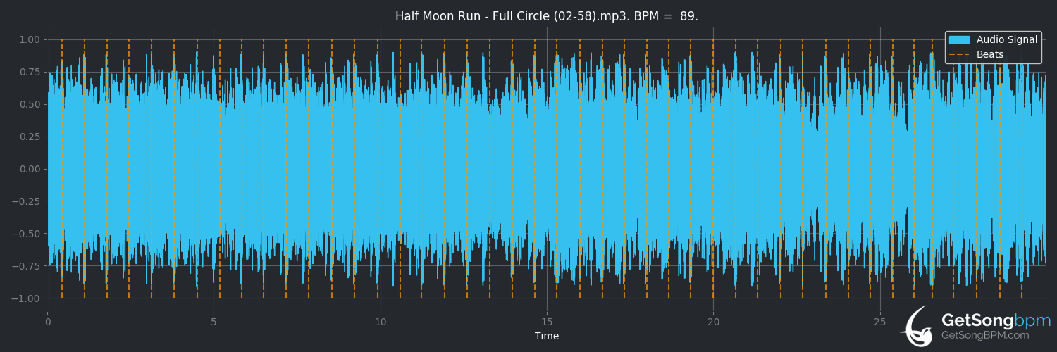 bpm analysis for Full Circle (Half Moon Run)