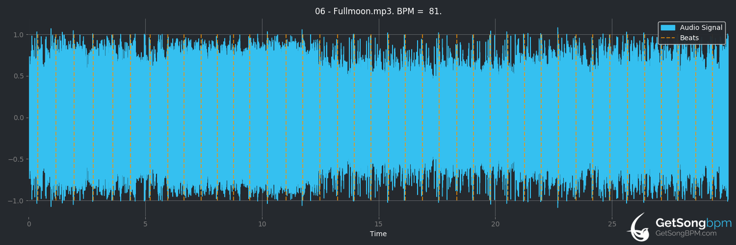 bpm analysis for FullMoon (Sonata Arctica)