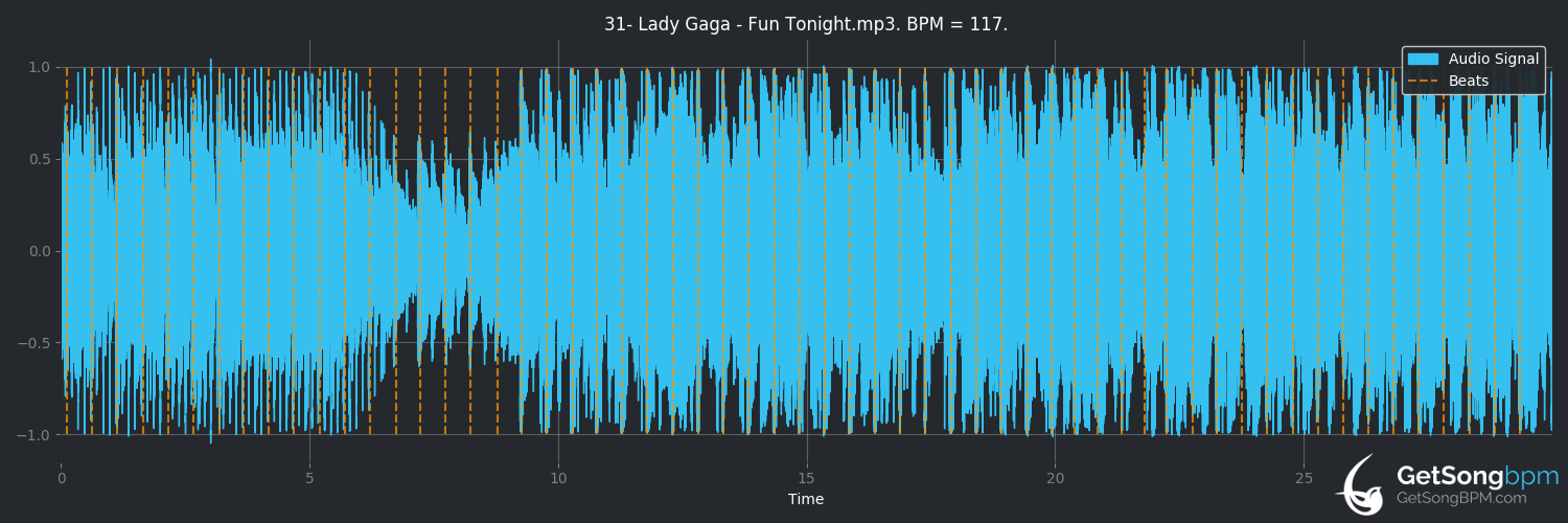 bpm analysis for Fun Tonight (Lady Gaga)
