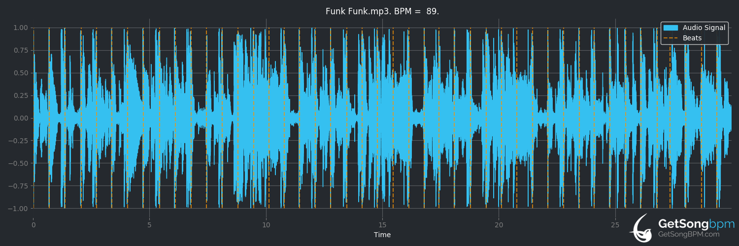 bpm analysis for Funk Funk (Cameo)