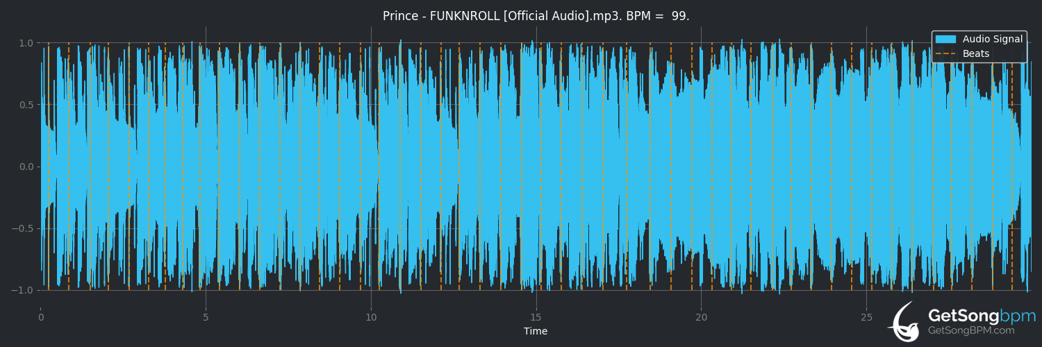 bpm analysis for Funknroll (Prince)