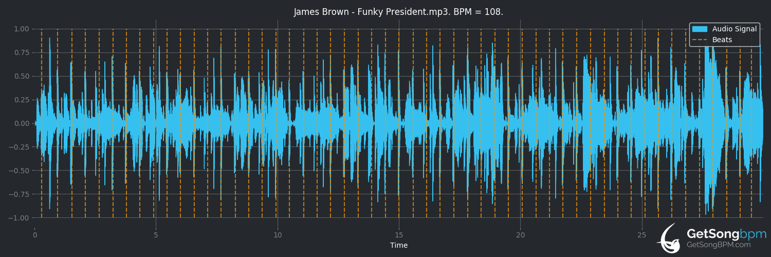 bpm analysis for Funky President (People It's Bad) (James Brown)