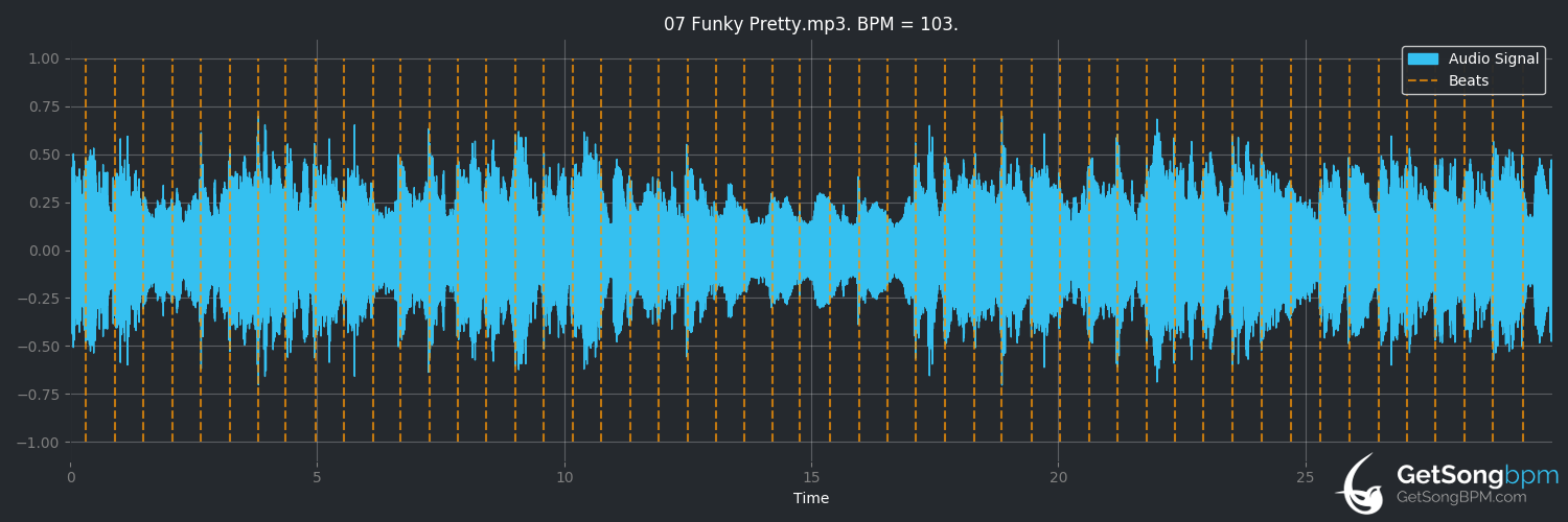bpm analysis for Funky Pretty (The Beach Boys)