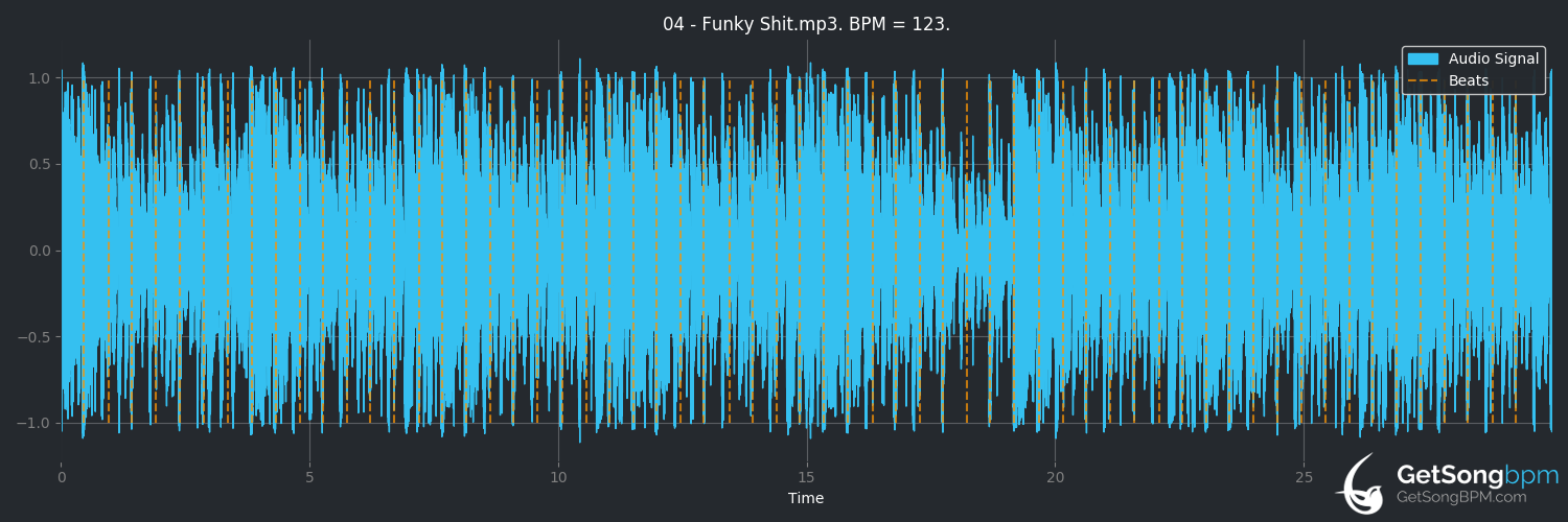 bpm analysis for Funky Shit (The Prodigy)