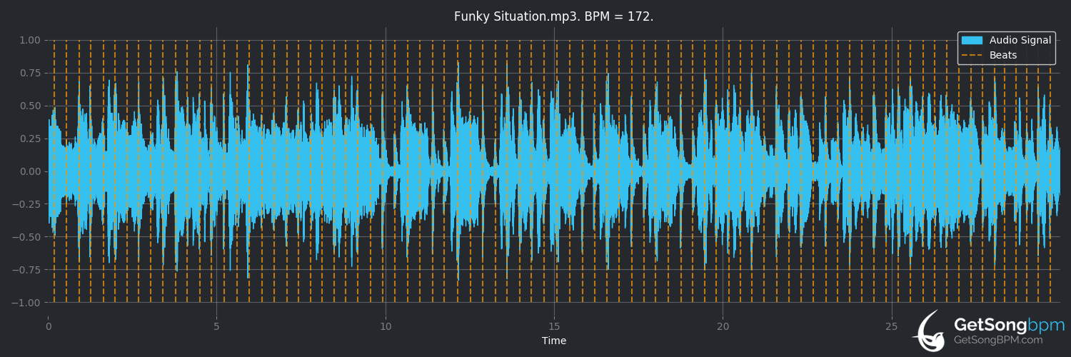 bpm analysis for Funky Situation (Commodores)