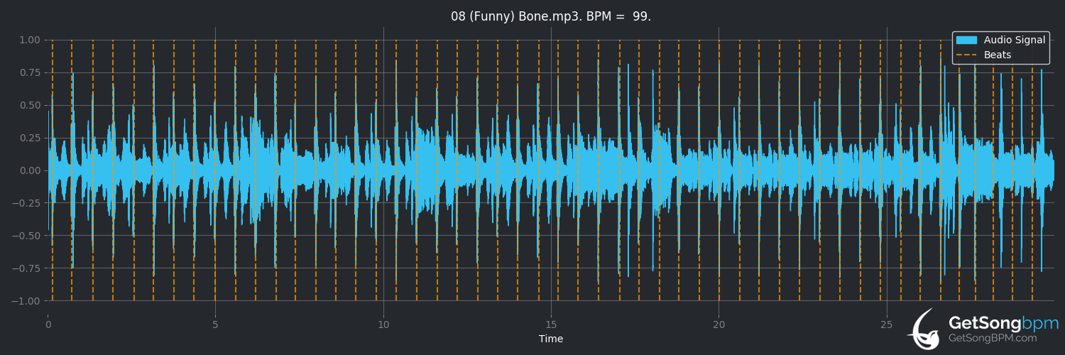 bpm analysis for (Funny) Bone (Chic)