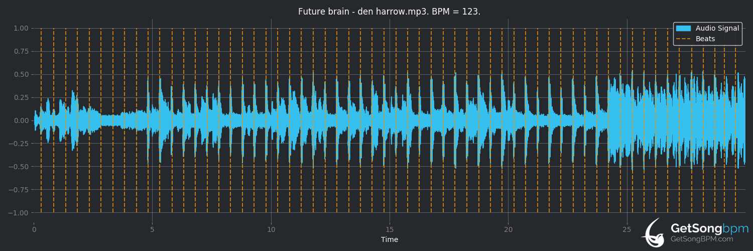 bpm analysis for Future Brain (Den Harrow)