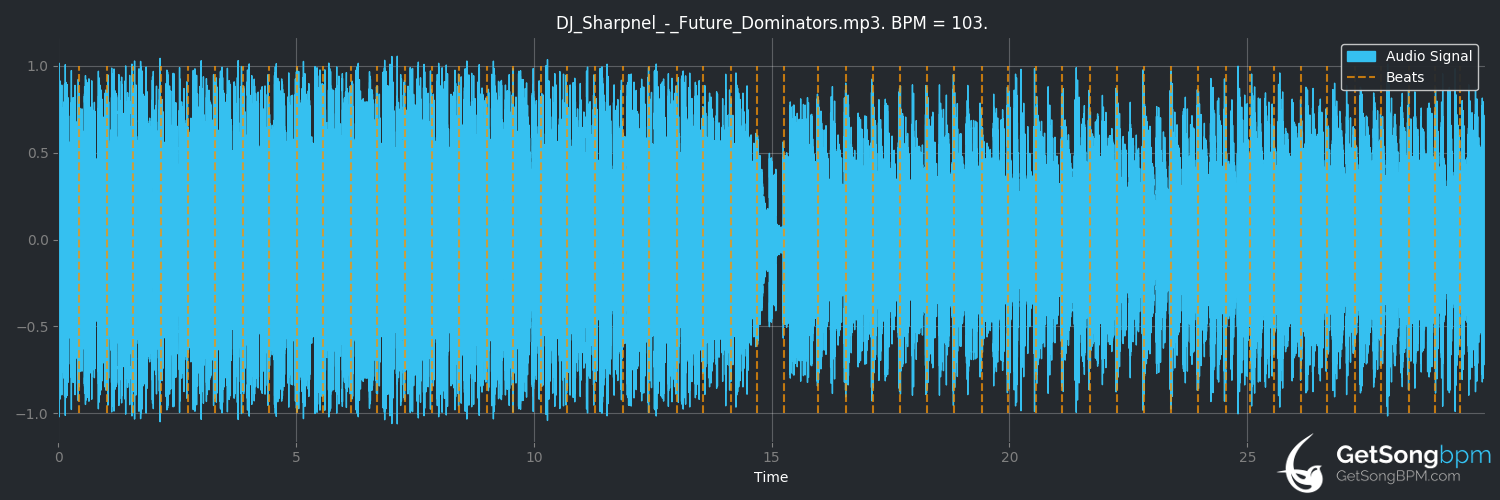 bpm analysis for Future Dominators (DJ Sharpnel)