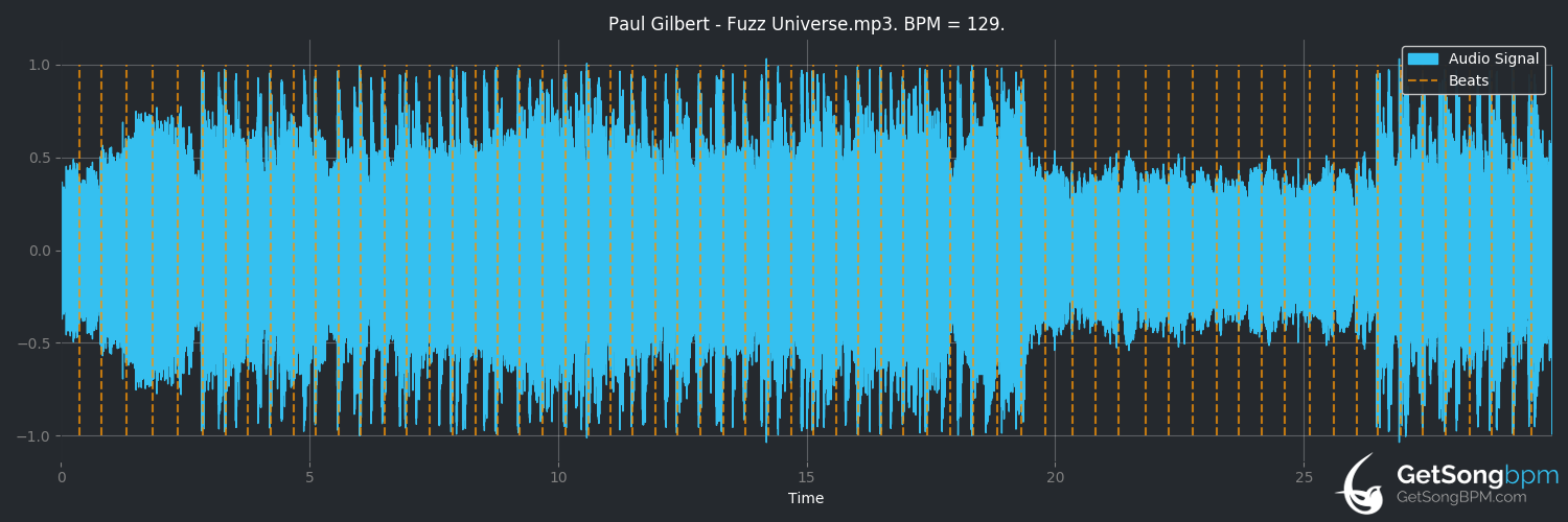 bpm analysis for Fuzz Universe (Paul Gilbert)