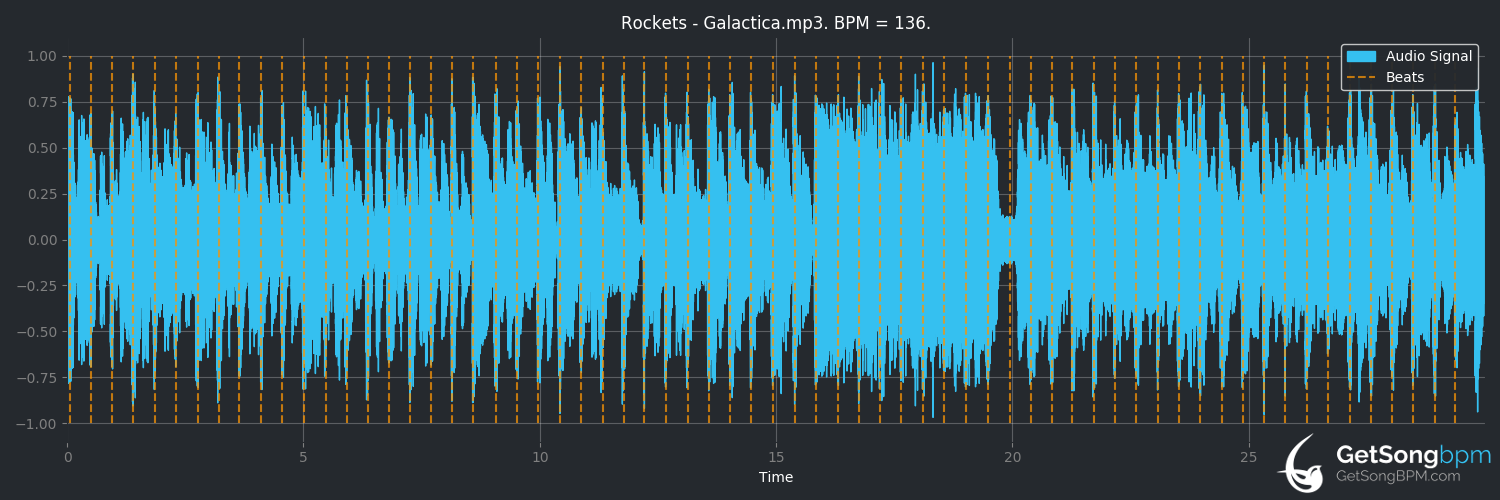 bpm analysis for Galactica (Rockets)