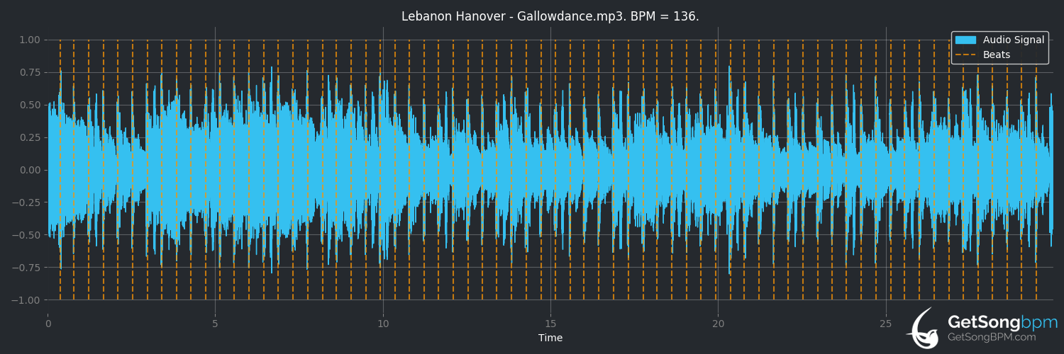 bpm analysis for Gallowdance (Lebanon Hanover)