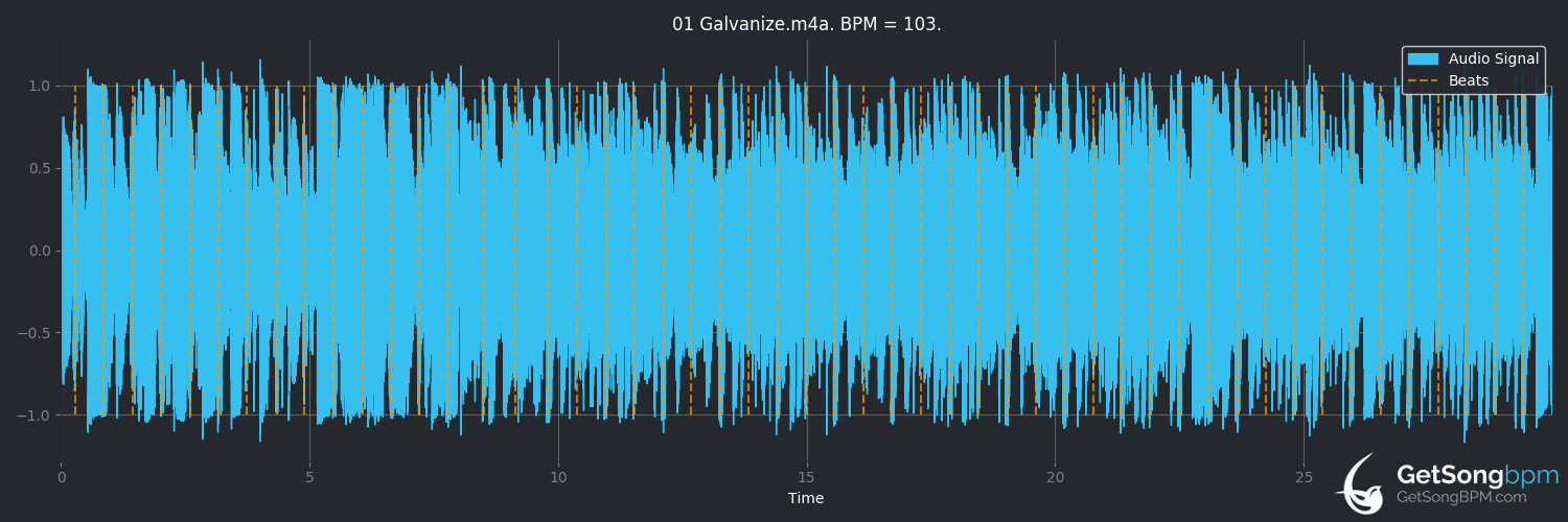 bpm analysis for Galvanize (The Chemical Brothers)