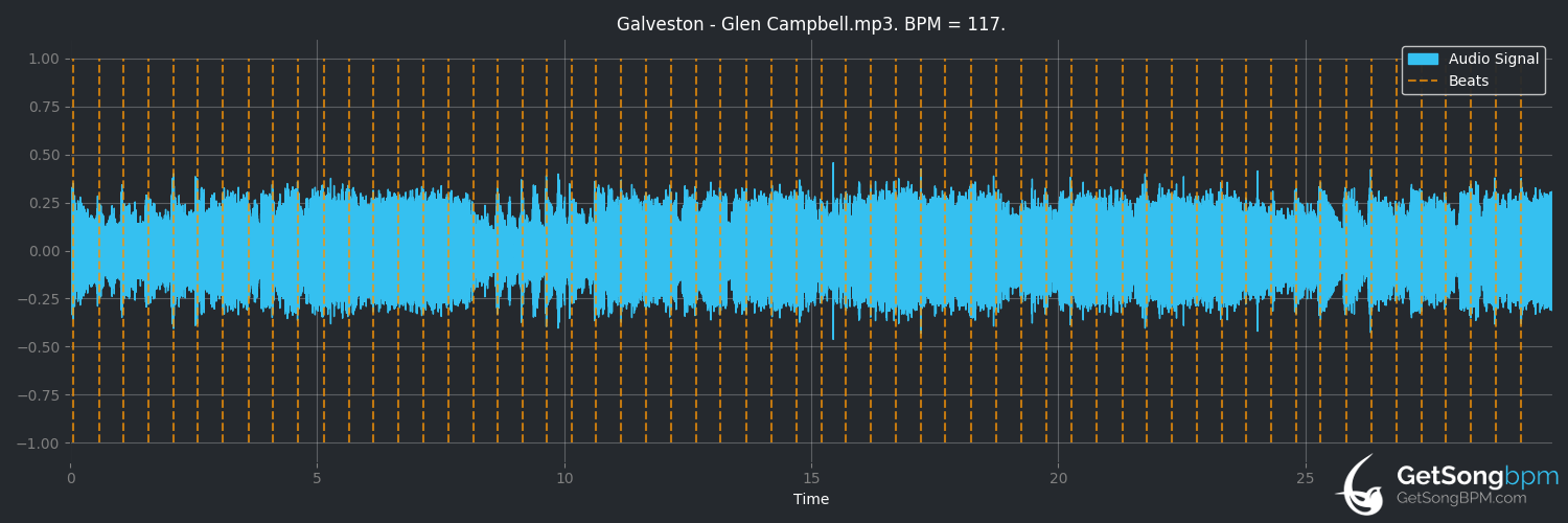 bpm analysis for Galveston (Glen Campbell)