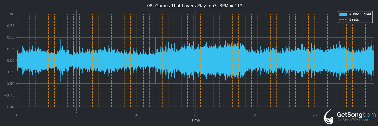 bpm analysis for Games That Lovers Play (James Last)
