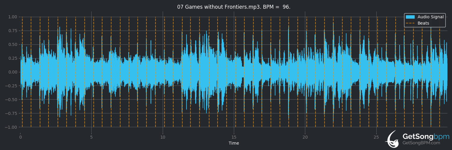 bpm analysis for Games Without Frontiers (Peter Gabriel)