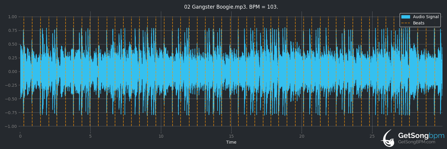 bpm analysis for Gangster Boogie (Chicago Gangsters)