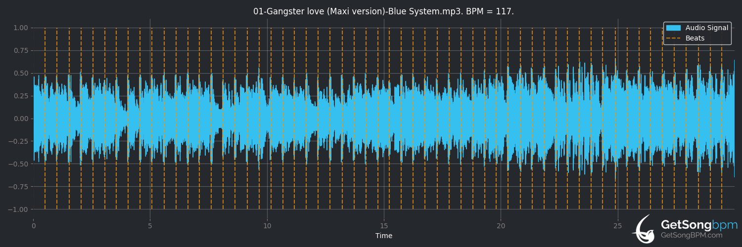 bpm analysis for Gangster Love (Maxi version) (Blue System)
