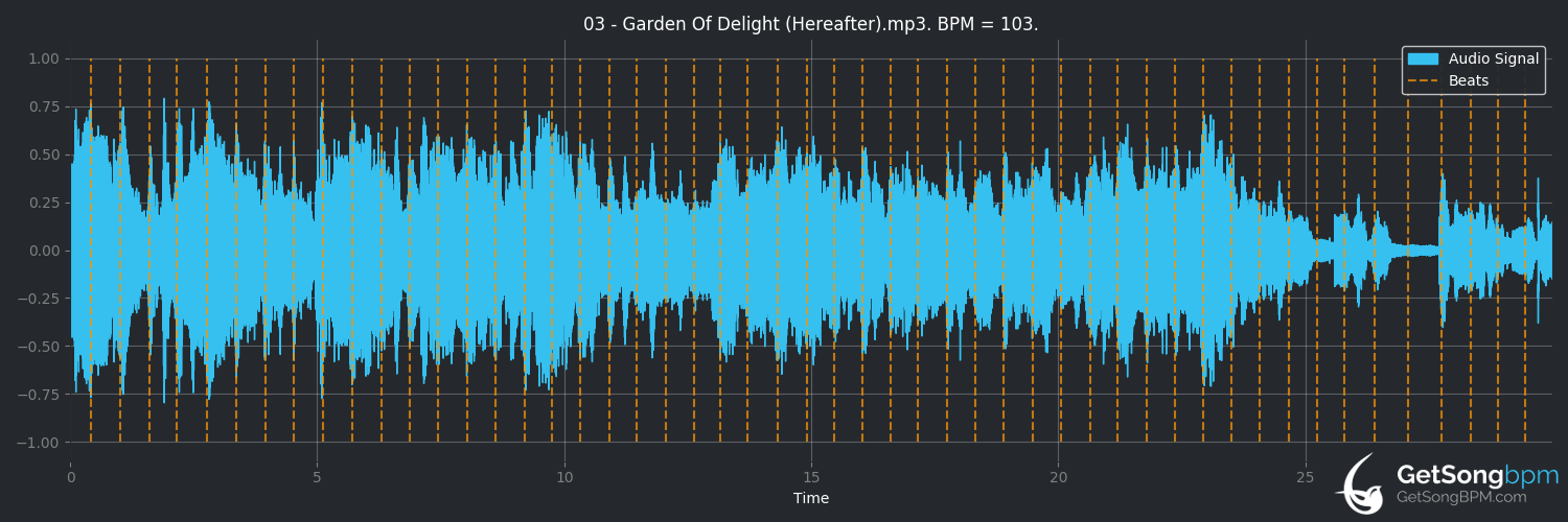 bpm analysis for Garden of Delight (Hereafter) (The Mission)
