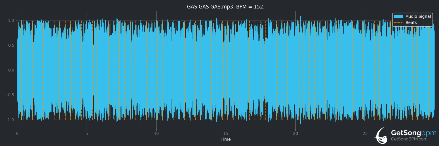 bpm analysis for Gas Panic! (Oasis)