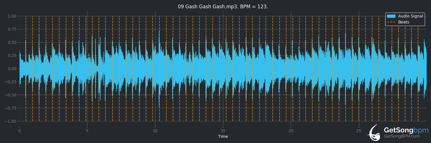 bpm analysis for Gash Gash Gash (The Gap Band)