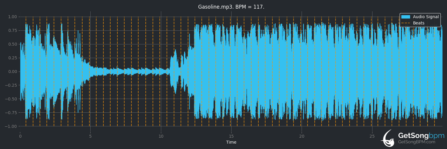 bpm analysis for Gasoline (Halsey)