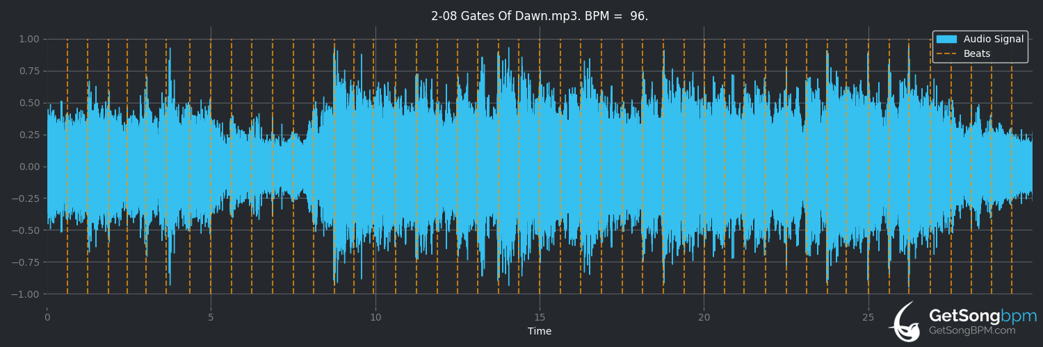 bpm analysis for Gates of Dawn (Secret Garden)
