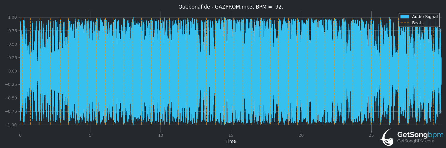 bpm analysis for GAZPROM (Quebonafide)