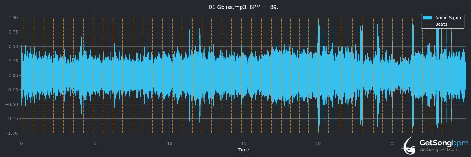 bpm analysis for Gbliss (Recue)
