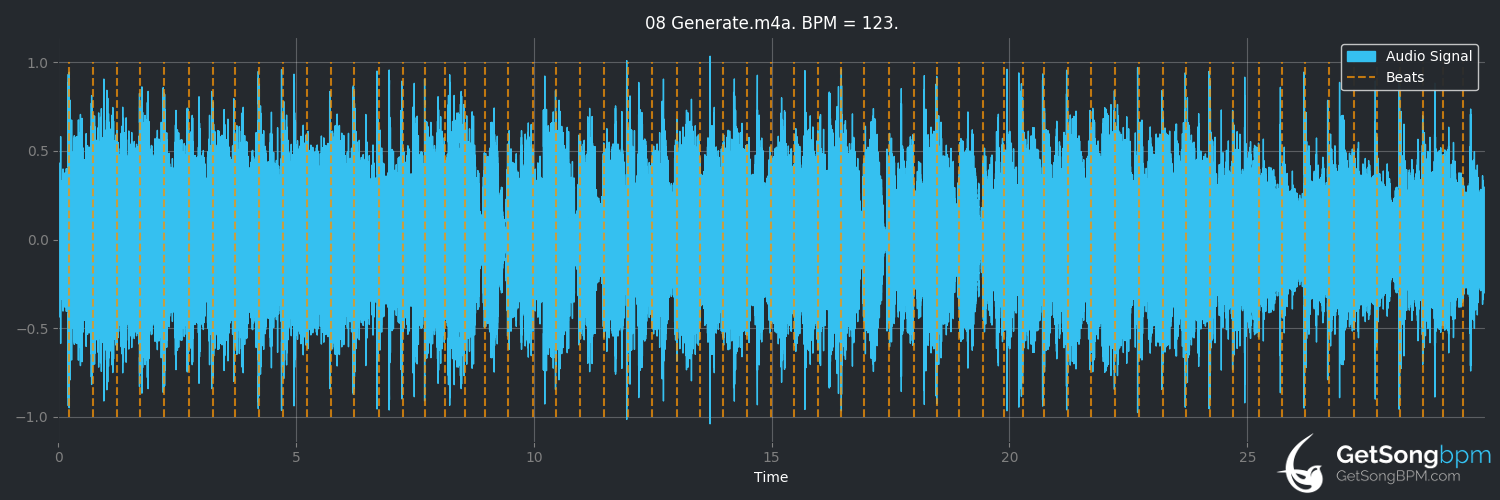 bpm analysis for Generate (Collective Soul)