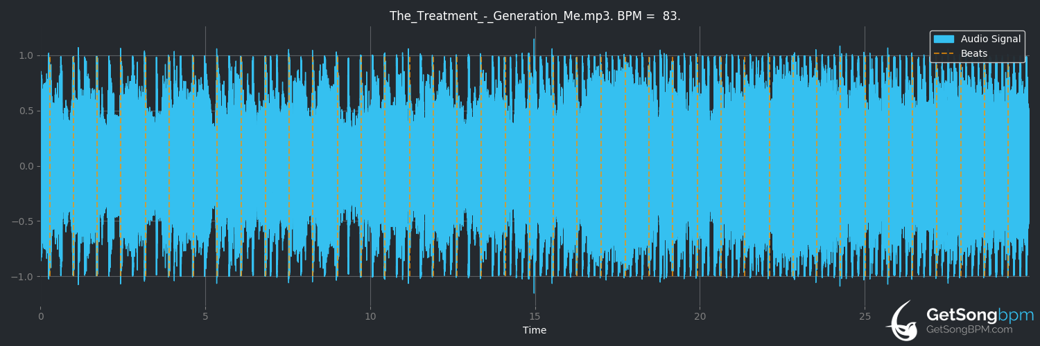 bpm analysis for Generation Me (The Treatment)