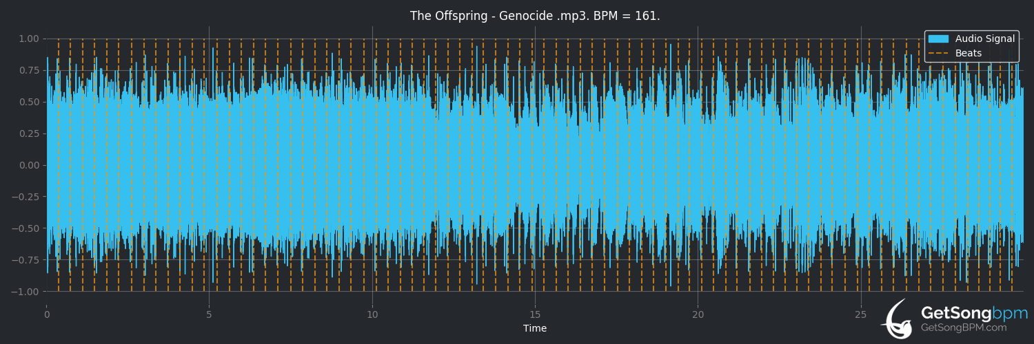 bpm analysis for Genocide (The Offspring)