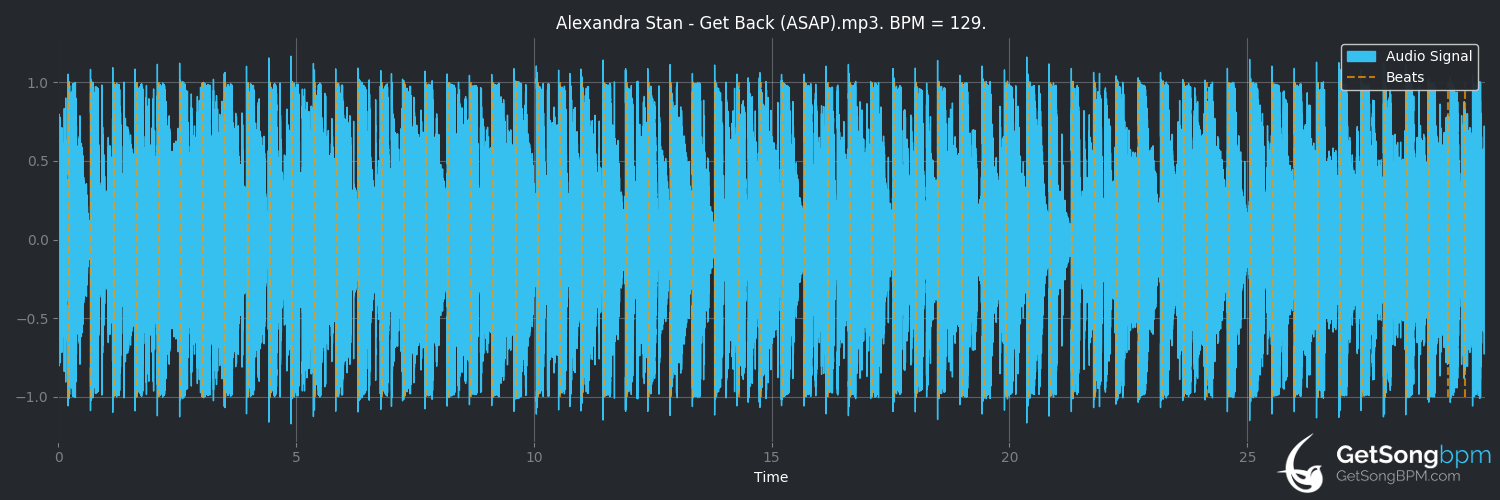 bpm analysis for Get Back (ASAP) (Alexandra Stan)