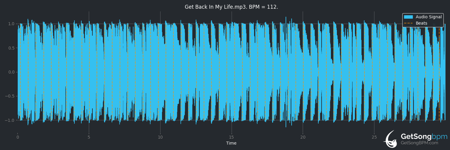 bpm analysis for Get Back in My Life (Maroon 5)