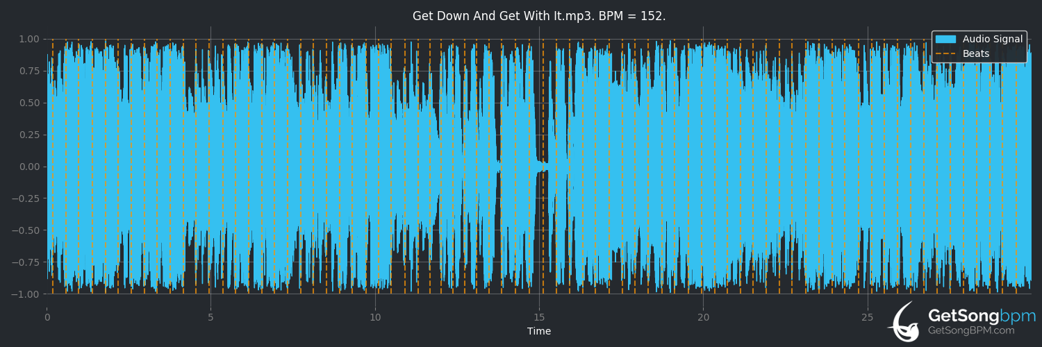 bpm analysis for Get Down And Get With It (Slade)