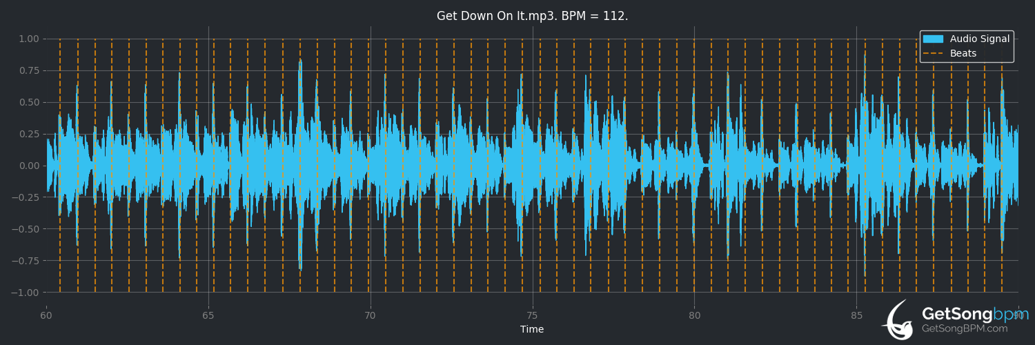 bpm analysis for Get Down on It (Kool & The Gang)