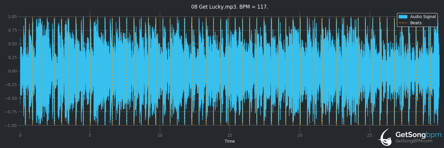 bpm analysis for Get Lucky (Daft Punk)