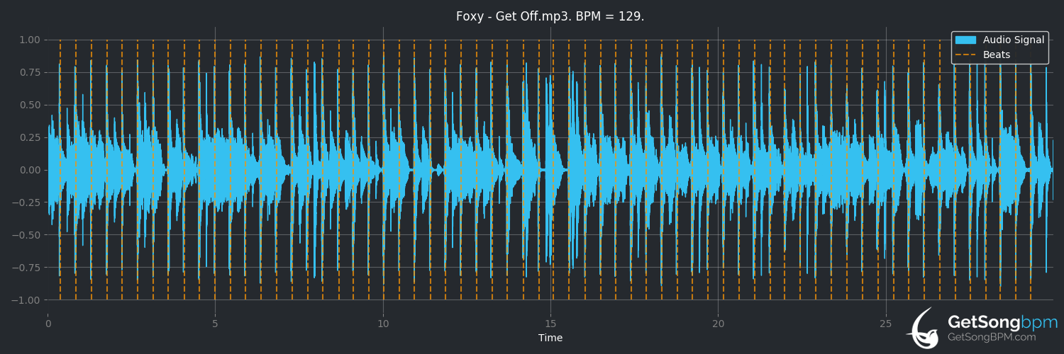 bpm analysis for Get Off (Foxy)