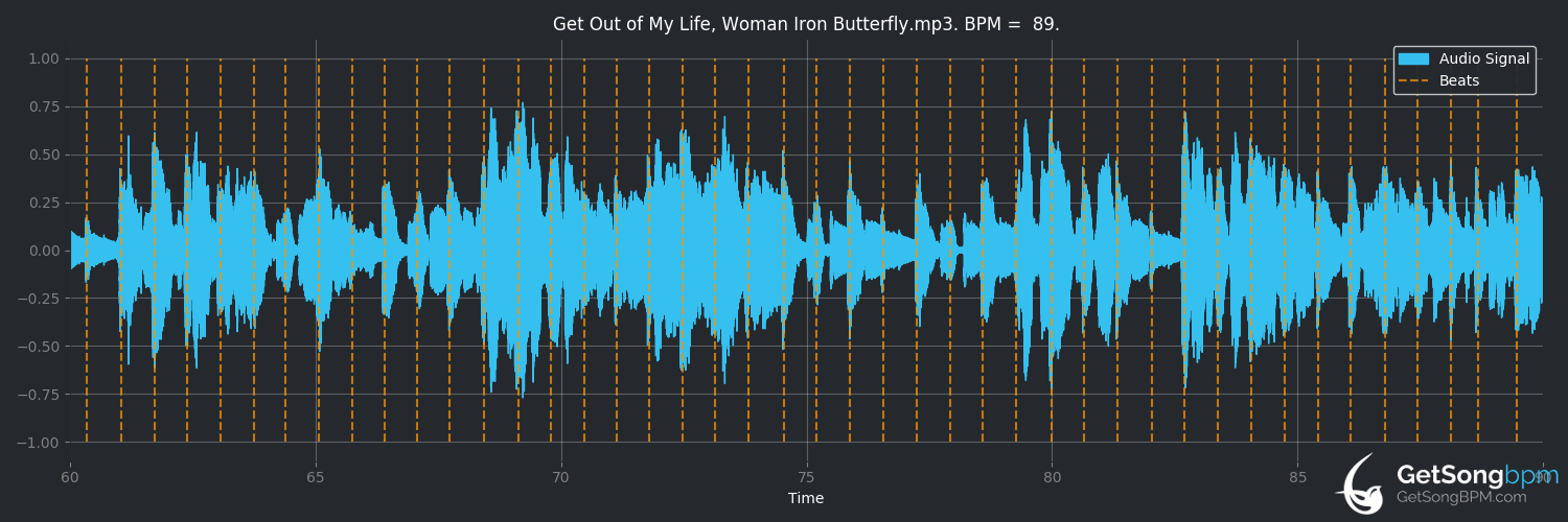 bpm analysis for Get Out of My Life, Woman (Iron Butterfly)