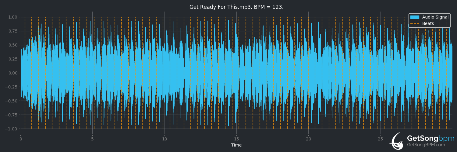 bpm analysis for Get Ready for This (2 Unlimited)