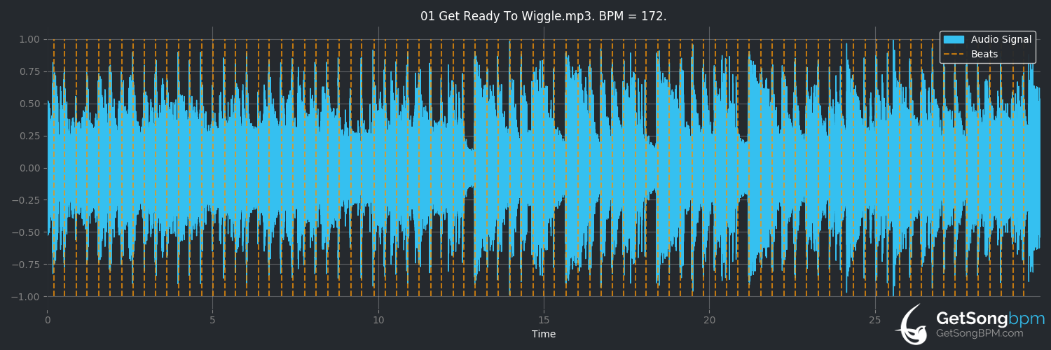 bpm analysis for Get Ready To Wiggle (The Wiggles)