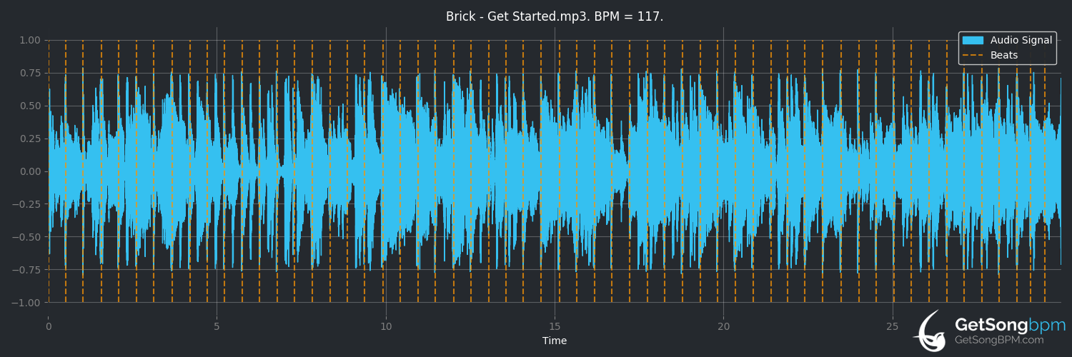 bpm analysis for Get Started (Brick)