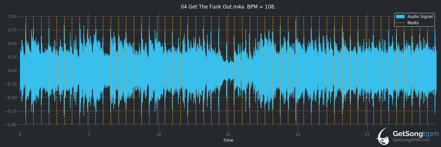 bpm analysis for Get the Funk Out (Extreme)