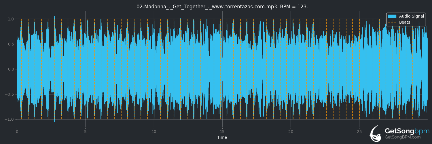 bpm analysis for Get Together (Madonna)