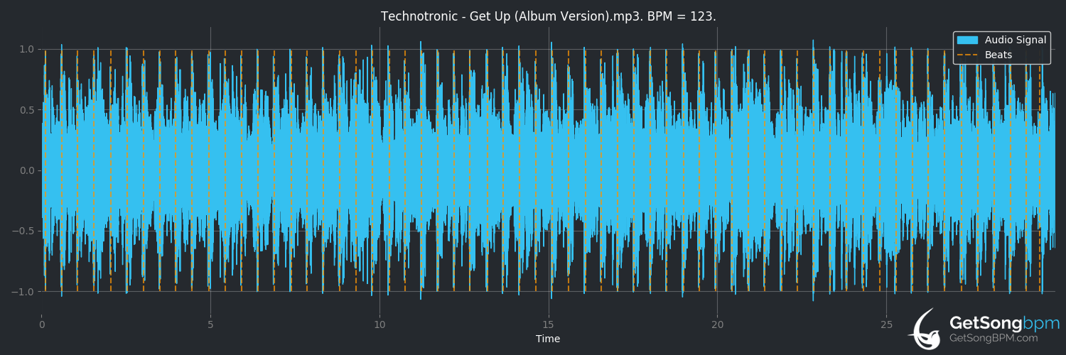 bpm analysis for Get Up (Before the Night Is Over) (Technotronic)